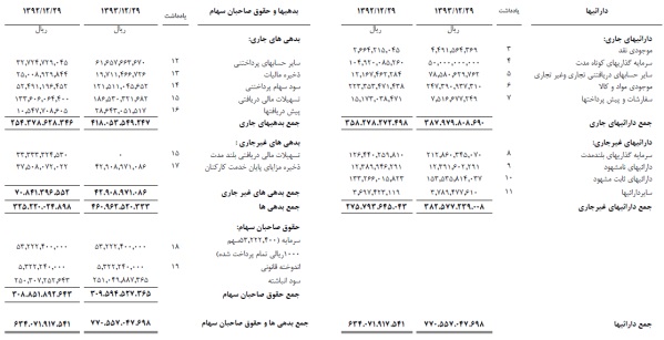 مجمع عمومی عادی سقاین ، 3700 ریال سود تقسیم کرد مجمع عمومی عادی سقاین ، 3700 ریال سود تقسیم کرد
