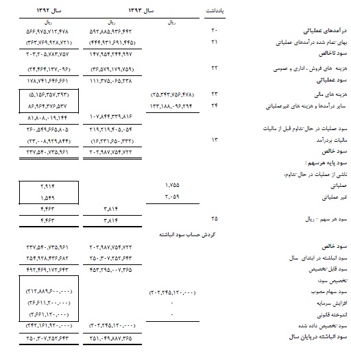 مجمع عمومی عادی سقاین ، 3700 ریال سود تقسیم کرد مجمع عمومی عادی سقاین ، 3700 ریال سود تقسیم کرد