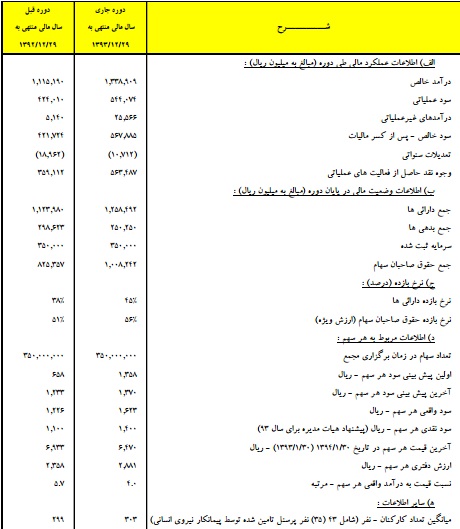 سیمان فارس نو