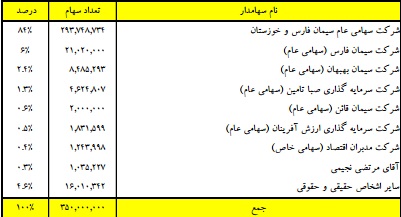 سیمان فارس نو سیمان فارس نو