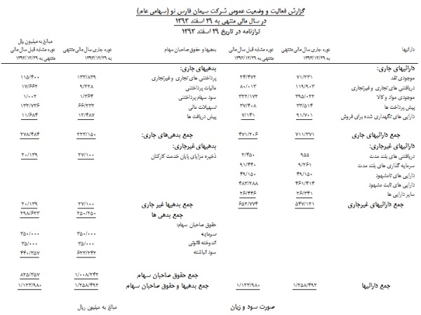 سیمان فارس نو