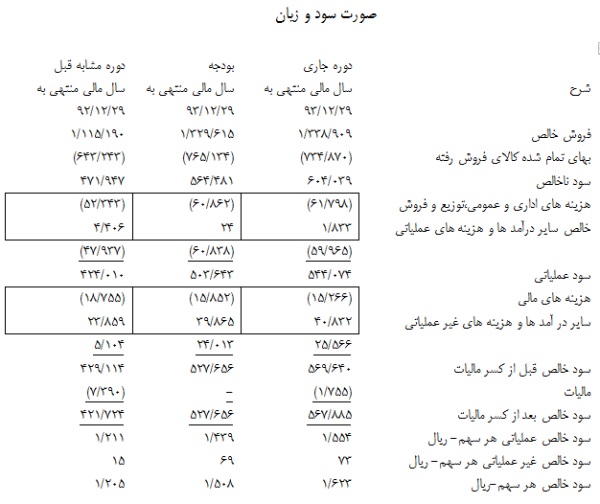 سیمان فارس نو