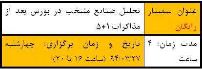 دپارتمان علوم مالی مجتمع فنی تهران ساختمان مرکزی طی روز جاری برگزار می نماید: