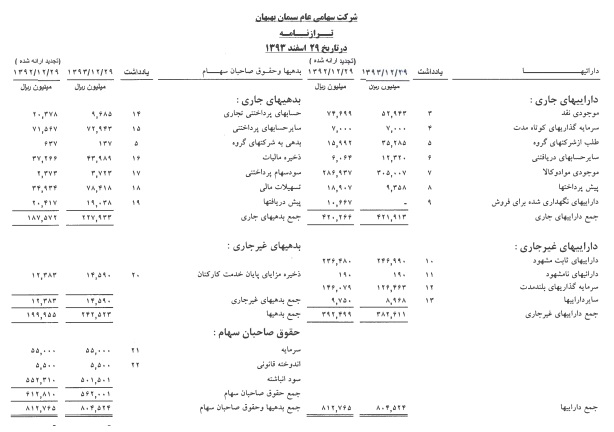 رضایت سهامداران 