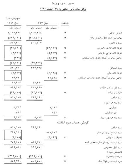 رضایت سهامداران 
