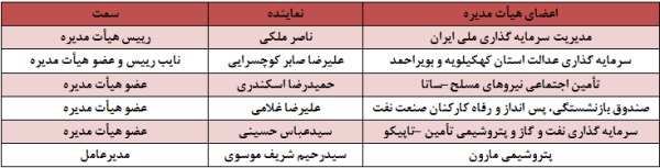 پتروشیمی مارون