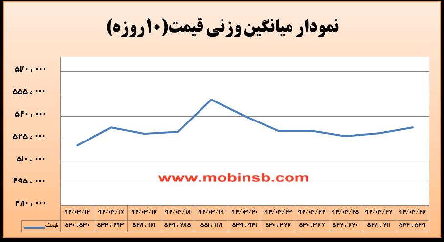 آمار و گزارش معاملات برق در بورس انرژی در تاریخ
