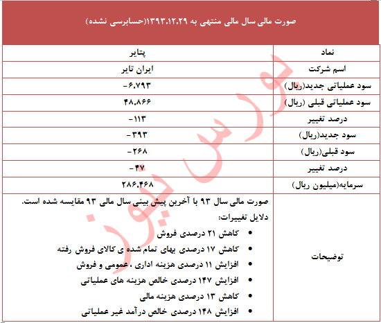 عملکرد واقعی 