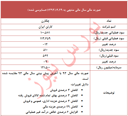 سال گذشته 