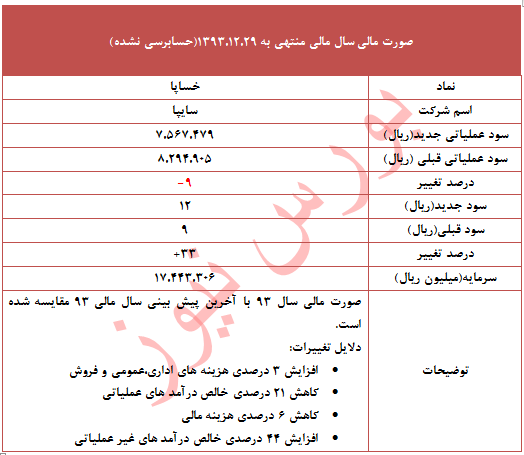 تعدیل 33 درصدی تعدیل 33 درصدی