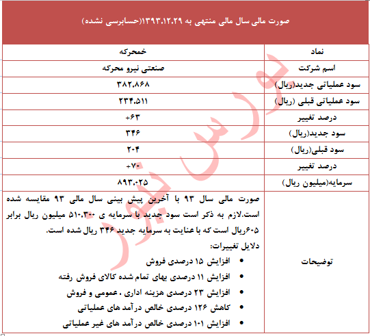 تعدیل 70 درصدی در این نماد.