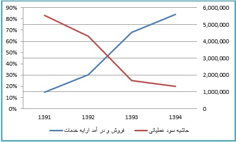 نکات صورتهای مالی نکات صورتهای مالی