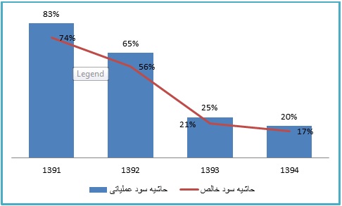 نکات صورتهای مالی نکات صورتهای مالی