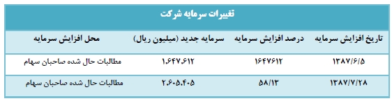 مجمع حفاری مجمع حفاری