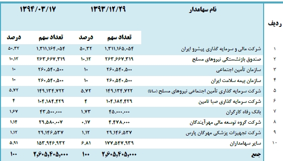 مجمع حفاری مجمع حفاری