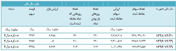 مجمع حفاری مجمع حفاری