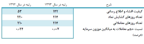 مجمع حفاری مجمع حفاری