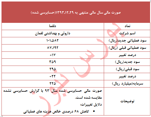 تعدیل مثبت تعدیل مثبت