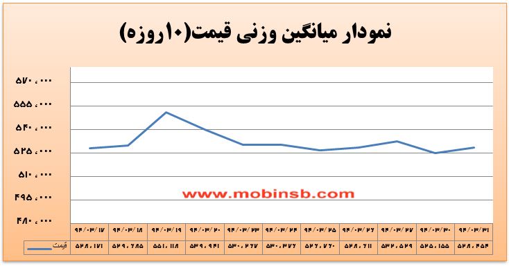 آمار و گزارش معاملات برق در بورس انرژی در تاریخ آمار و گزارش معاملات برق در بورس انرژی در تاریخ