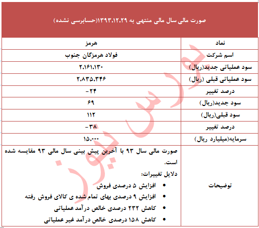 چرا 