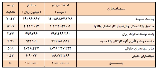 مجمع مدیریت سرمایه گذاری امید مجمع مدیریت سرمایه گذاری امید