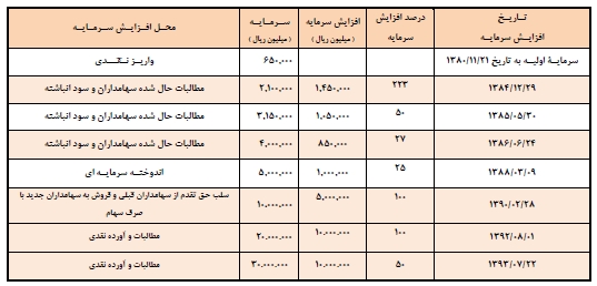 مجمع مدیریت سرمایه گذاری امید مجمع مدیریت سرمایه گذاری امید