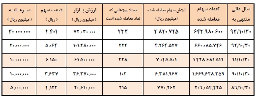 مجمع مدیریت سرمایه گذاری امید مجمع مدیریت سرمایه گذاری امید