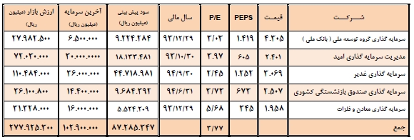 مجمع مدیریت سرمایه گذاری امید مجمع مدیریت سرمایه گذاری امید
