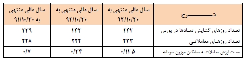 مجمع مدیریت سرمایه گذاری امید مجمع مدیریت سرمایه گذاری امید
