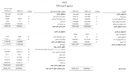 مجمع مدیریت سرمایه گذاری امید مجمع مدیریت سرمایه گذاری امید