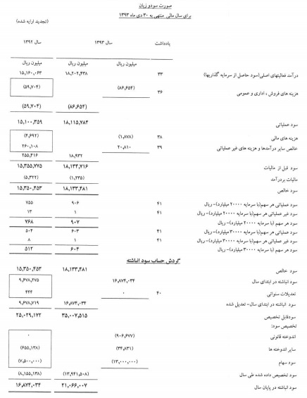 مجمع مدیریت سرمایه گذاری امید مجمع مدیریت سرمایه گذاری امید