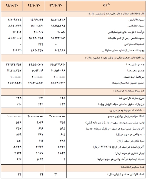 مجمع مدیریت سرمایه گذاری امید مجمع مدیریت سرمایه گذاری امید
