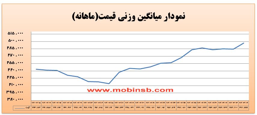 آمار و گزارش معاملات برق در بورس انرژی در تاریخ 94.03.04