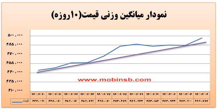 آمار و گزارش معاملات برق در بورس انرژی در تاریخ 94.03.04