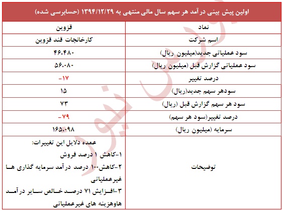 گزارش جدید 