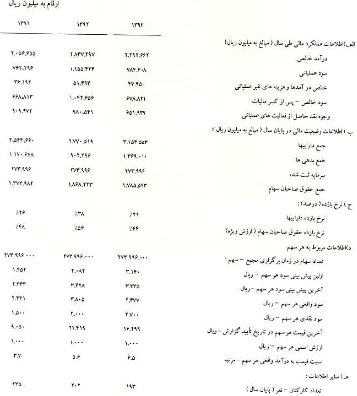 تقویت صادرات محصولات به کشور روسیه و کاهش هزینه های حمل تقویت صادرات محصولات به کشور روسیه و کاهش هزینه های حمل