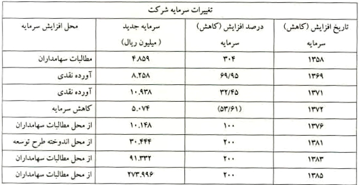 تقویت صادرات محصولات به کشور روسیه و کاهش هزینه های حمل تقویت صادرات محصولات به کشور روسیه و کاهش هزینه های حمل