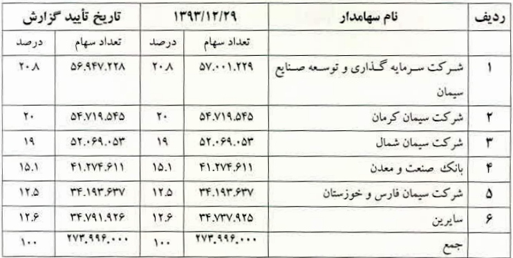تقویت صادرات محصولات به کشور روسیه و کاهش هزینه های حمل تقویت صادرات محصولات به کشور روسیه و کاهش هزینه های حمل
