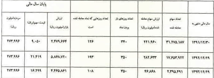 تقویت صادرات محصولات به کشور روسیه و کاهش هزینه های حمل تقویت صادرات محصولات به کشور روسیه و کاهش هزینه های حمل