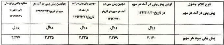 تقویت صادرات محصولات به کشور روسیه و کاهش هزینه های حمل تقویت صادرات محصولات به کشور روسیه و کاهش هزینه های حمل