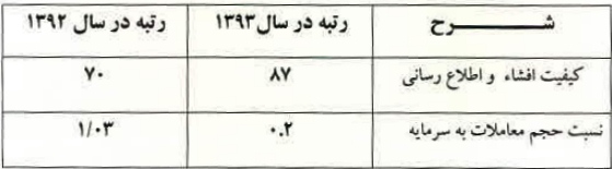 تقویت صادرات محصولات به کشور روسیه و کاهش هزینه های حمل تقویت صادرات محصولات به کشور روسیه و کاهش هزینه های حمل