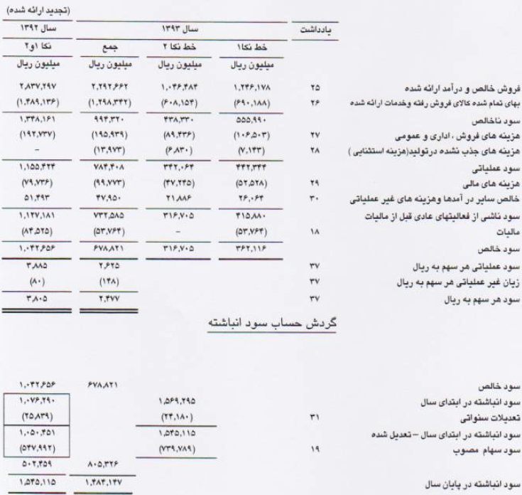 تقویت صادرات محصولات و کاهش هزینه های حمل تقویت صادرات محصولات و کاهش هزینه های حمل