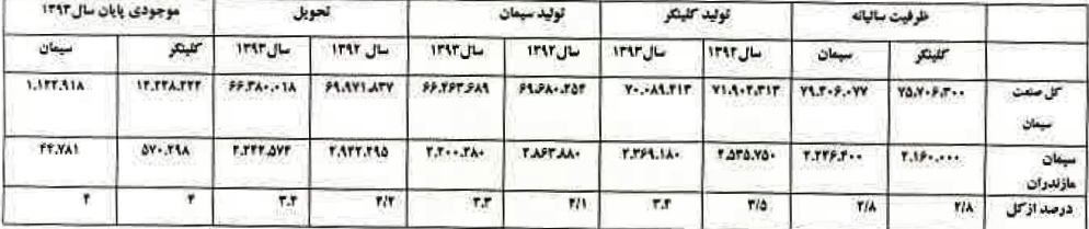 تقویت صادرات محصولات به کشور روسیه و کاهش هزینه های حمل تقویت صادرات محصولات به کشور روسیه و کاهش هزینه های حمل