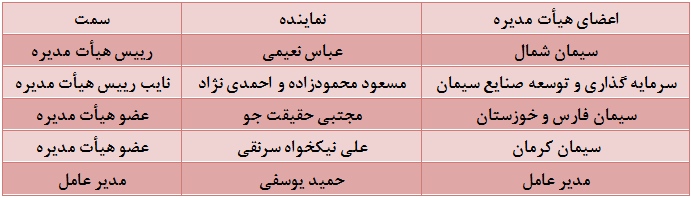 تقویت صادرات محصولات و کاهش هزینه های حمل تقویت صادرات محصولات و کاهش هزینه های حمل