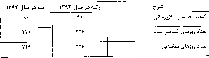 دوده صنعتی پارس 156 ریال سود به سهامداران جایزه داد دوده صنعتی پارس 156 ریال سود به سهامداران جایزه داد
