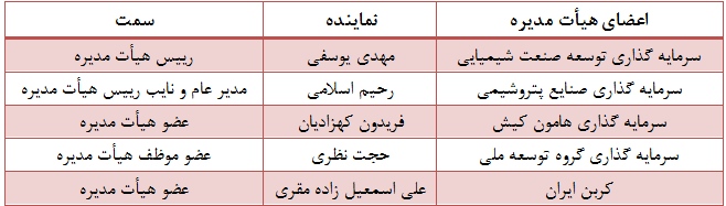 دوده صنعتی پارس 156 ریال سود به سهامداران جایزه داد دوده صنعتی پارس 156 ریال سود به سهامداران جایزه داد