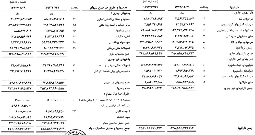 دوده صنعتی پارس 156 ریال سود به سهامداران جایزه داد دوده صنعتی پارس 156 ریال سود به سهامداران جایزه داد