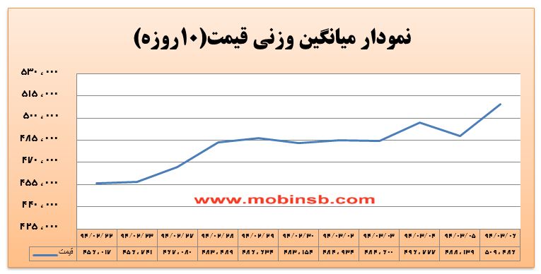 آمار و گزارش معاملات برق در بورس انرژی در تاریخ 94.03.06