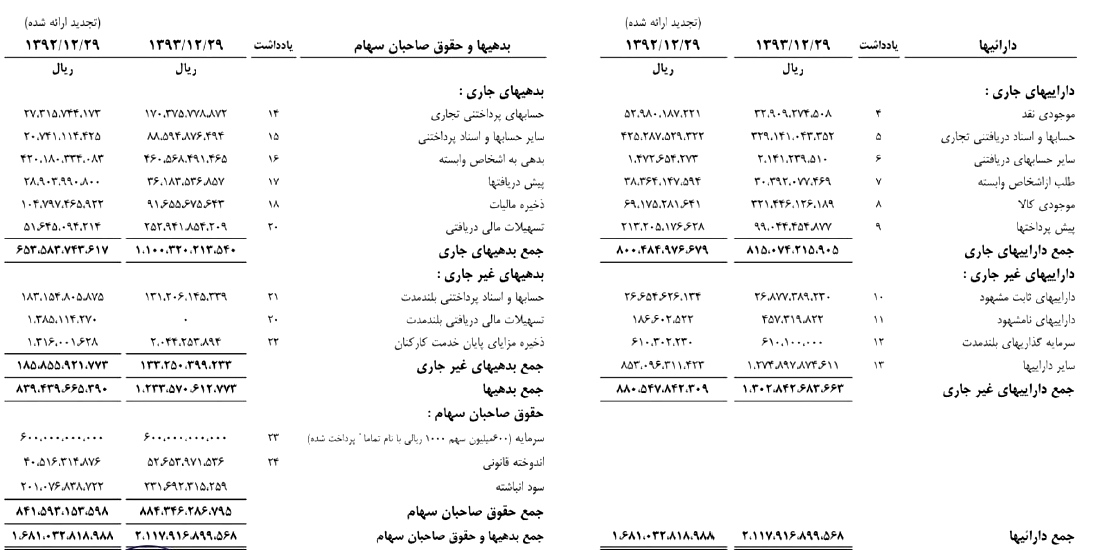 آمادگی لیزینگی ها جهت ورود به صنعت ساختمان/تقسیم 300 ریال سود به ازای هر سهم