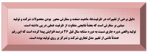 افزایش 20 درصدی فروش و 8 درصدی سهم بازار البرز بالک در سال 93